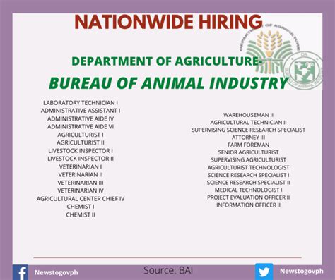 bai job vacancies|Bureau of Animal Industry .